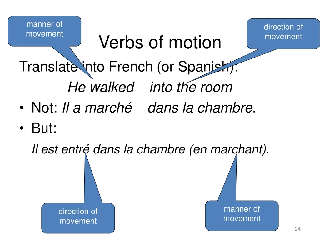 manner of movement