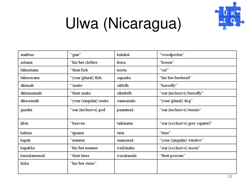 ulwa nicaragua