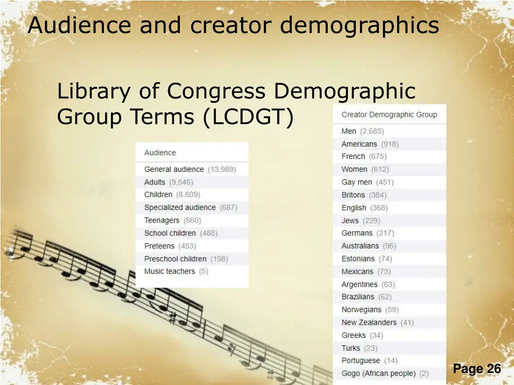 audience and creator demographics