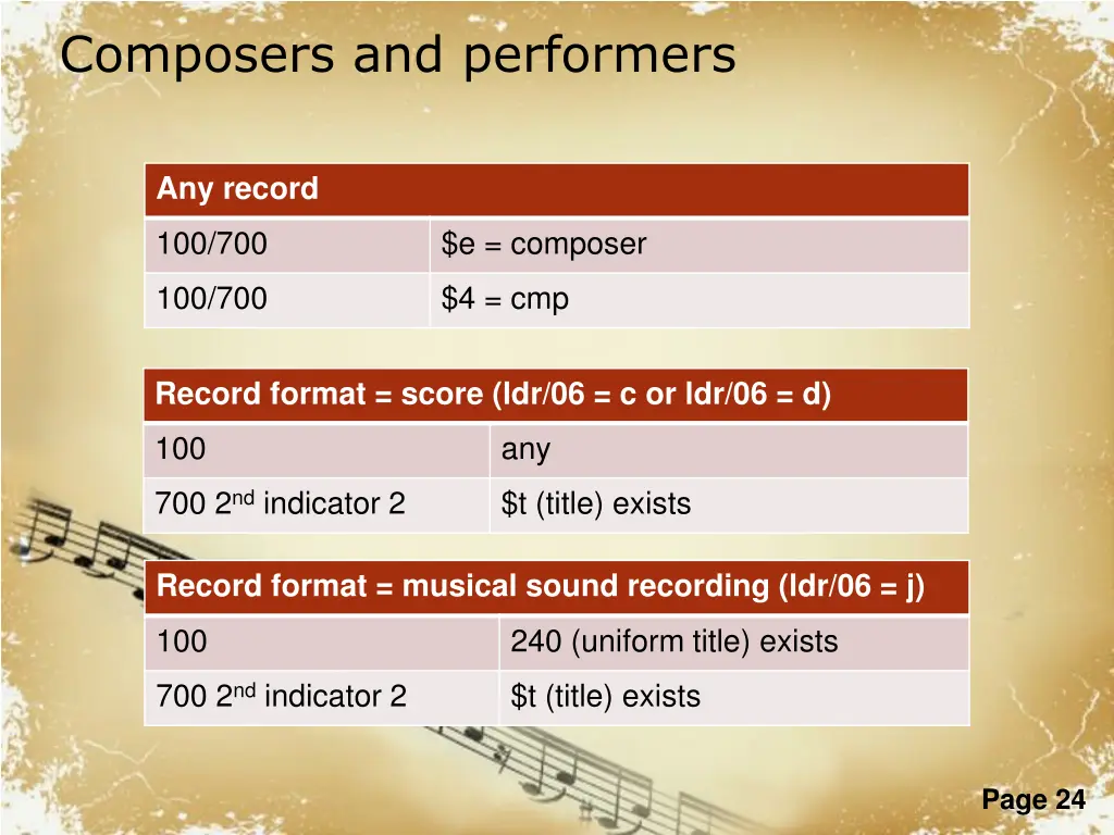 composers and performers 1