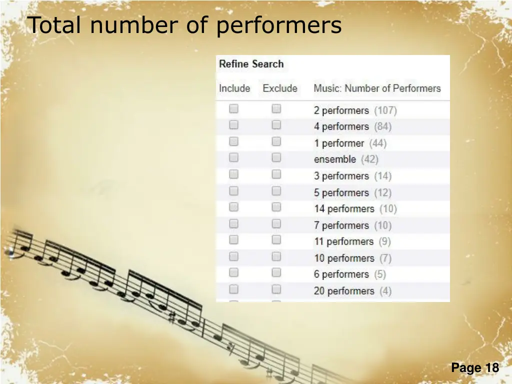 total number of performers