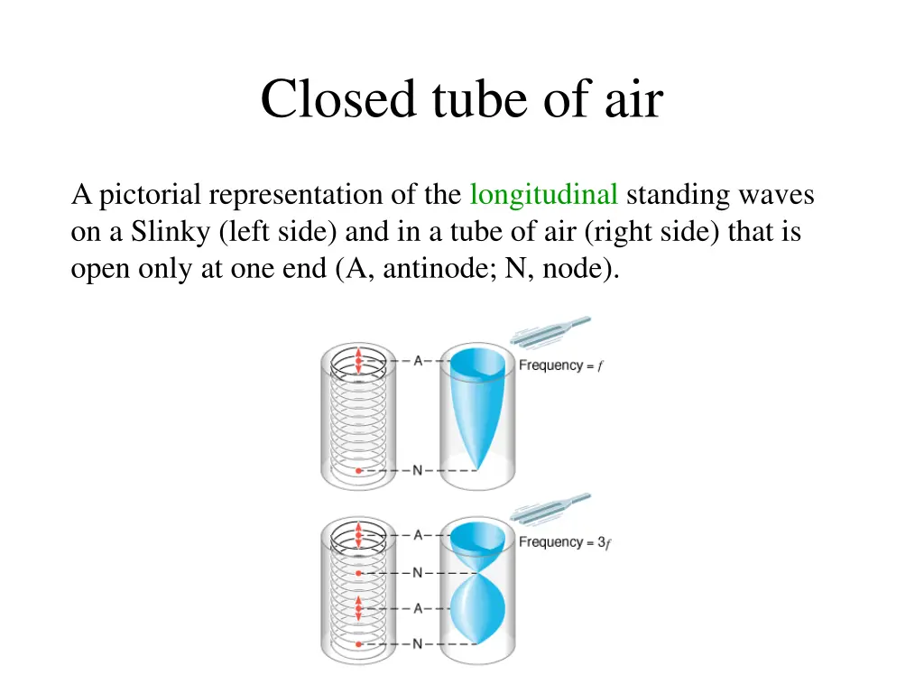 closed tube of air