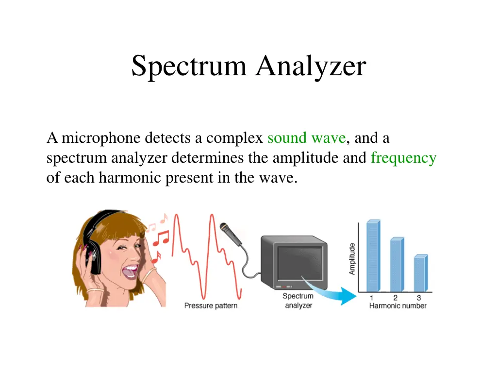 spectrum analyzer