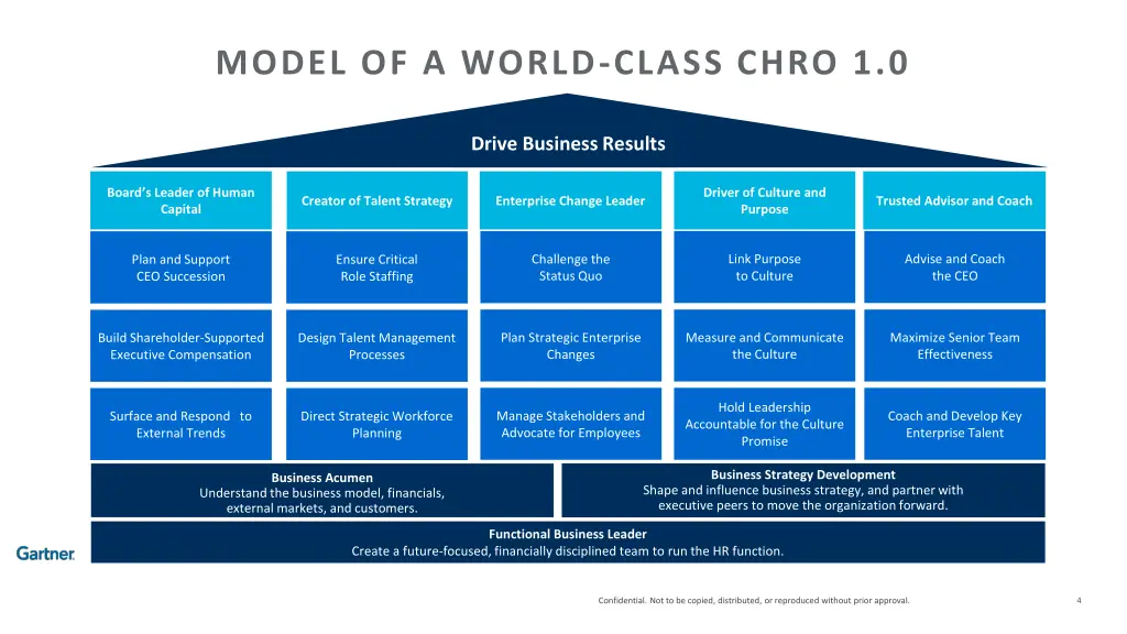 model of a world class chro 1 0