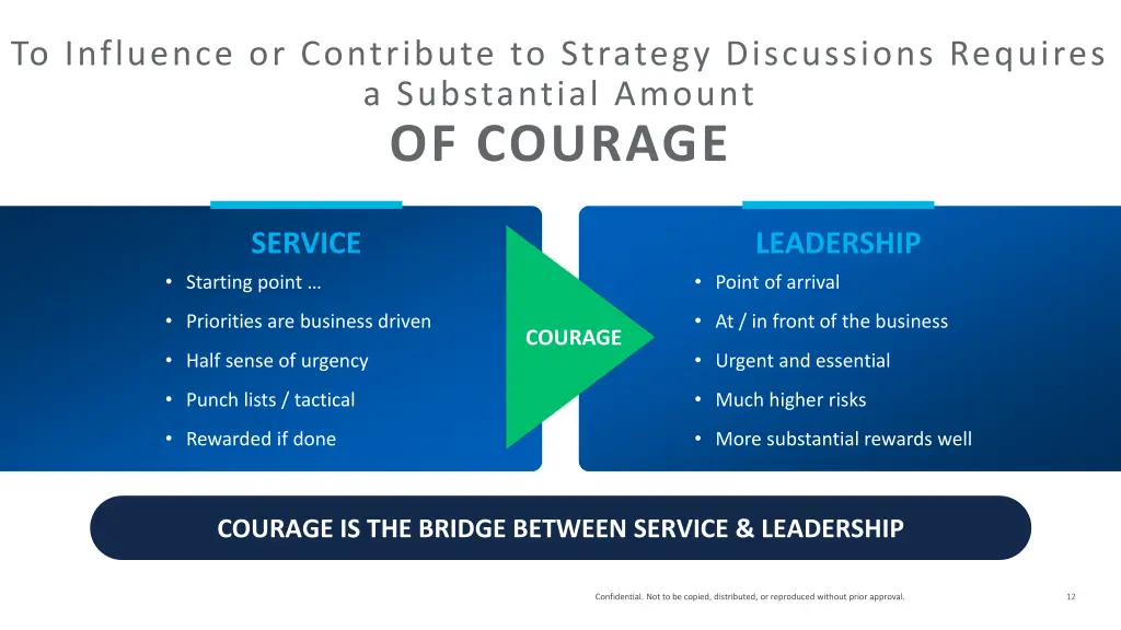 to influence or contribute to strategy