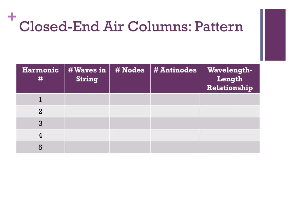 closed end air columns pattern