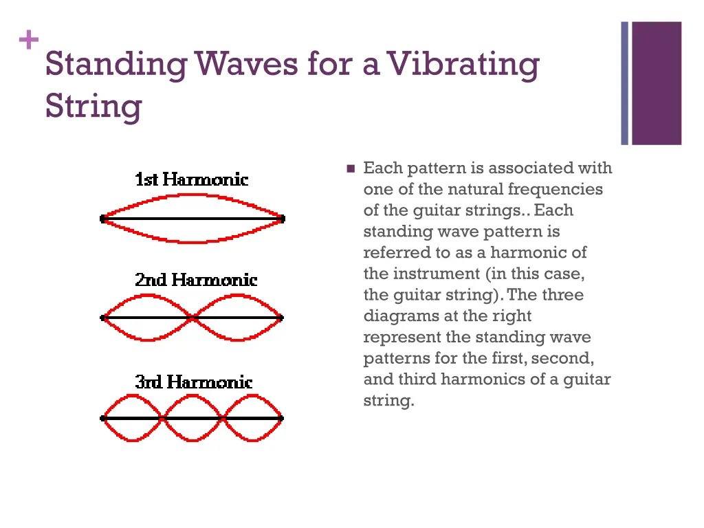 standing waves for a vibrating string