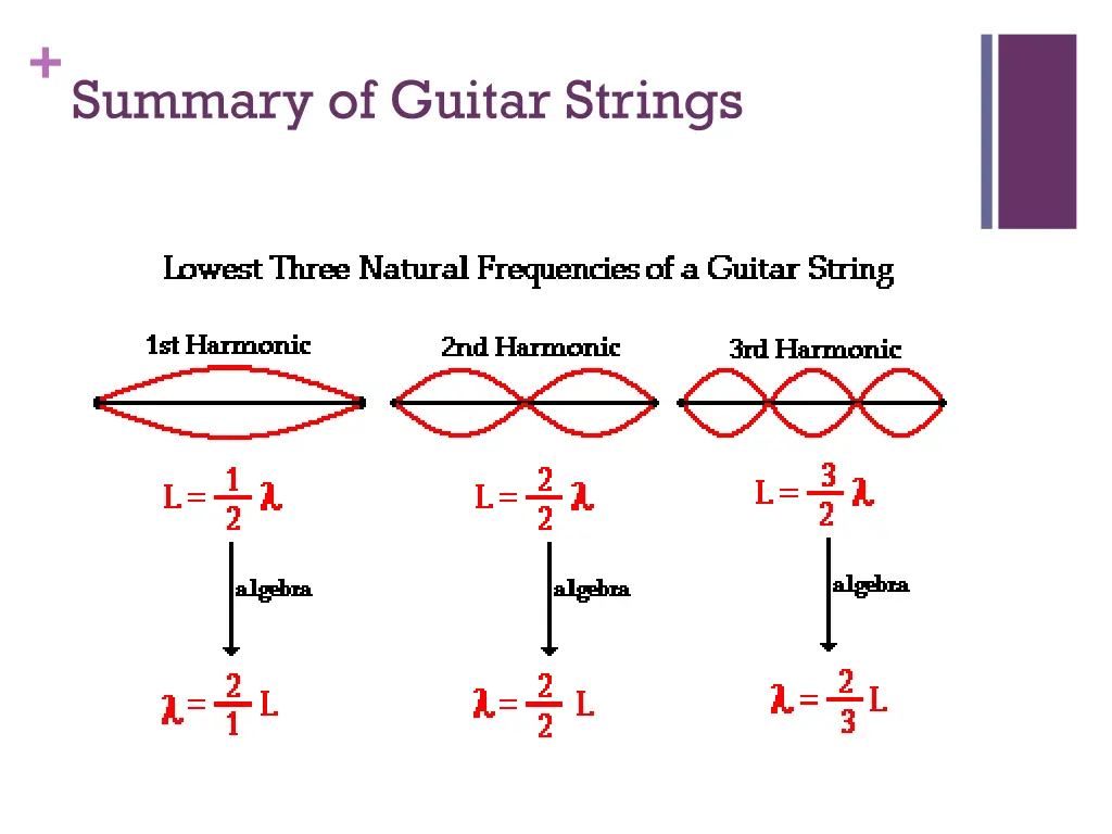 summary of guitar strings