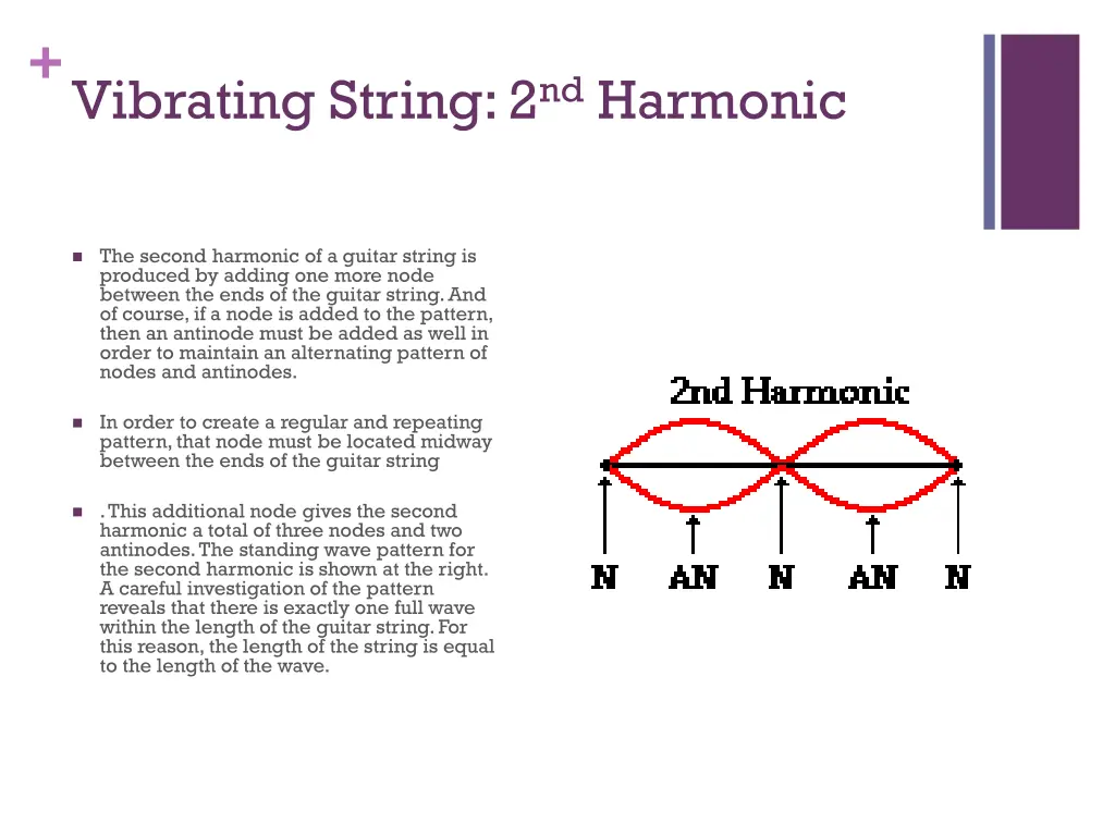 vibrating string 2 nd harmonic