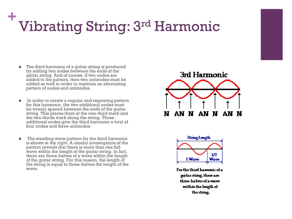 vibrating string 3 rd harmonic