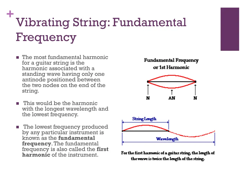 vibrating string fundamental frequency