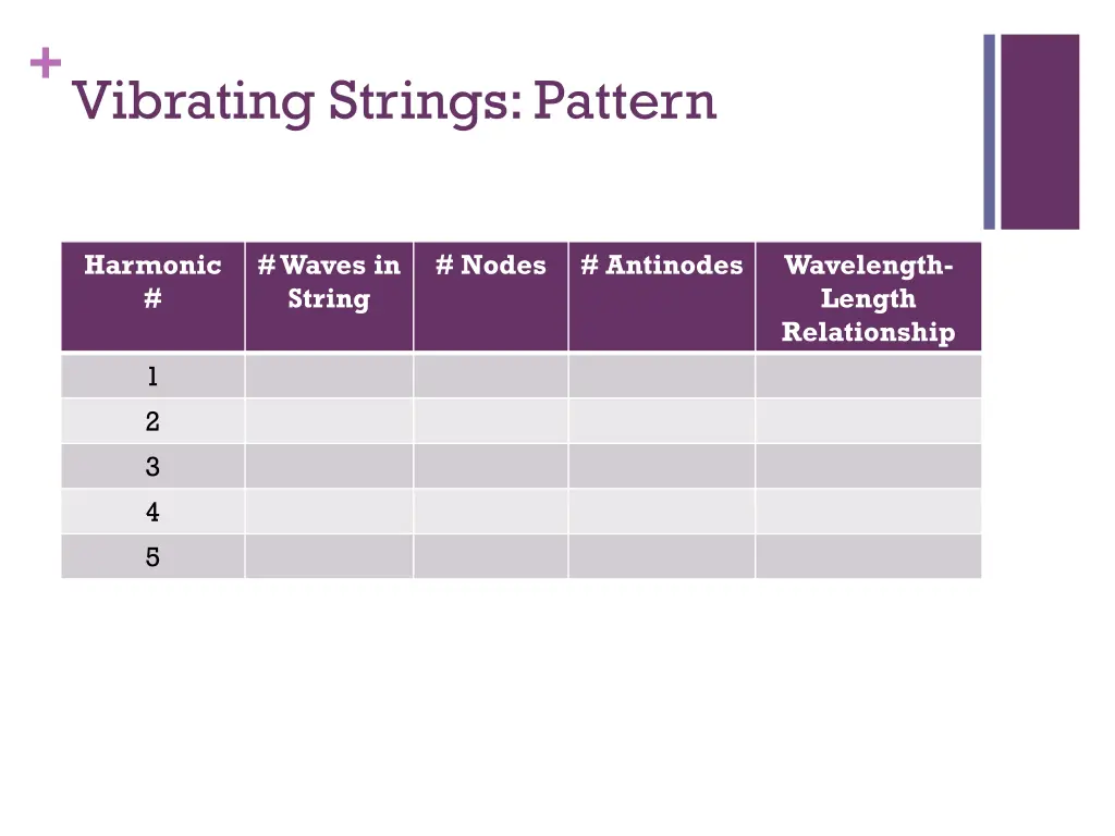 vibrating strings pattern