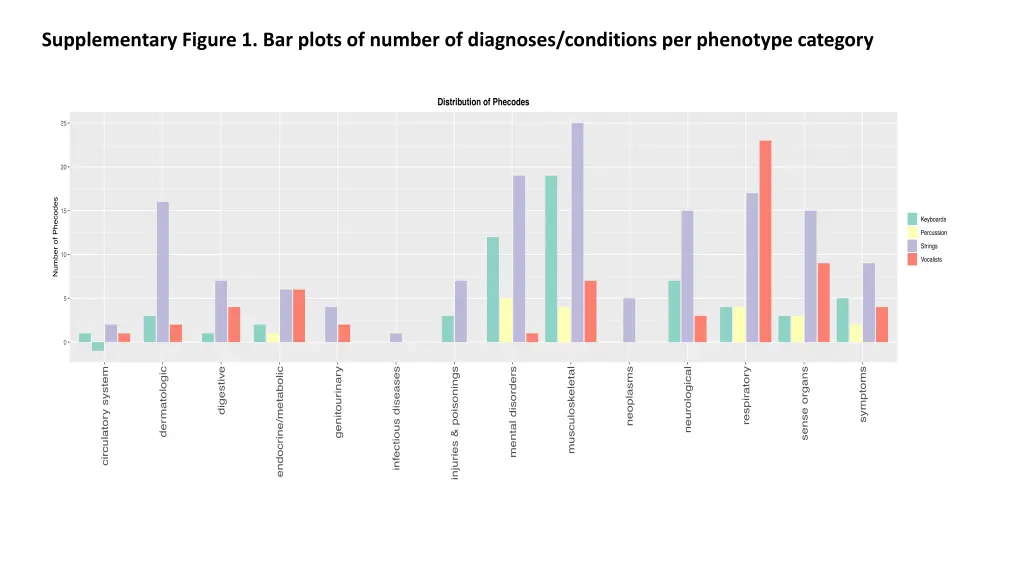 supplementary figure 1 bar plots of number