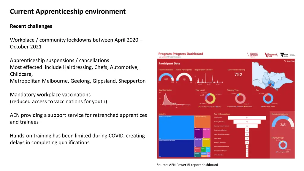 current apprenticeship environment