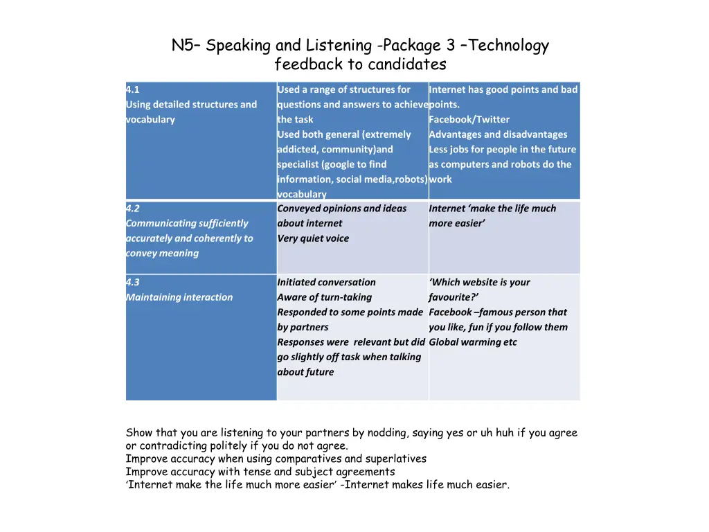 n5 speaking and listening package 3 technology