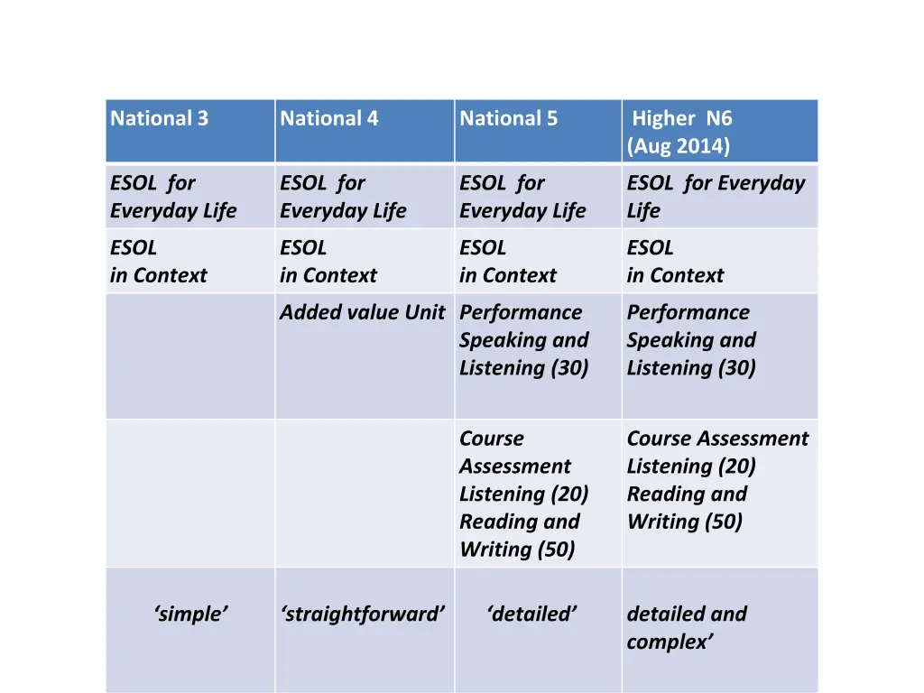 national 3