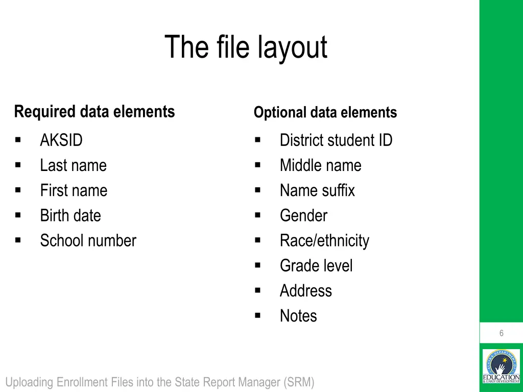 the file layout