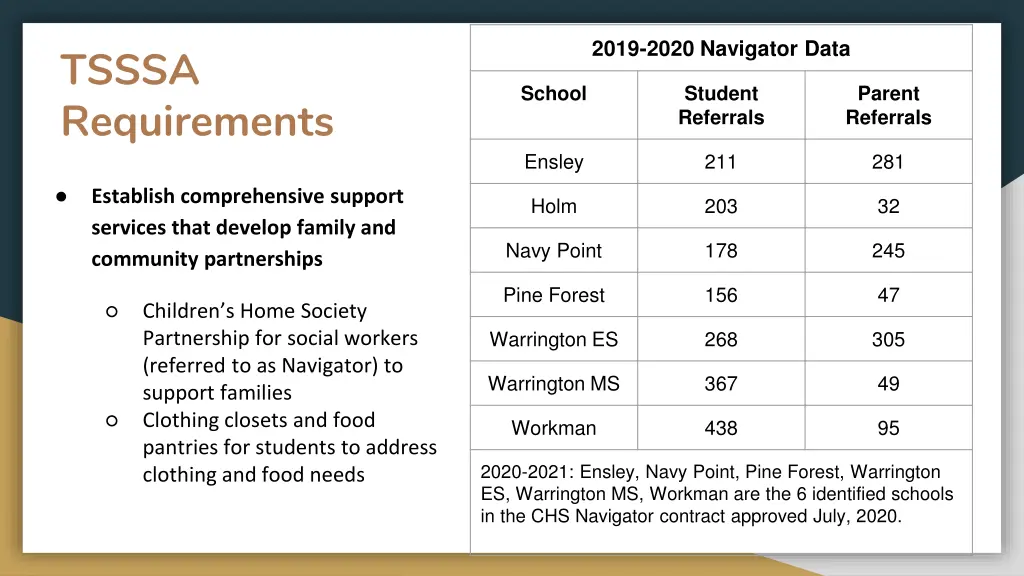 2019 2020 navigator data