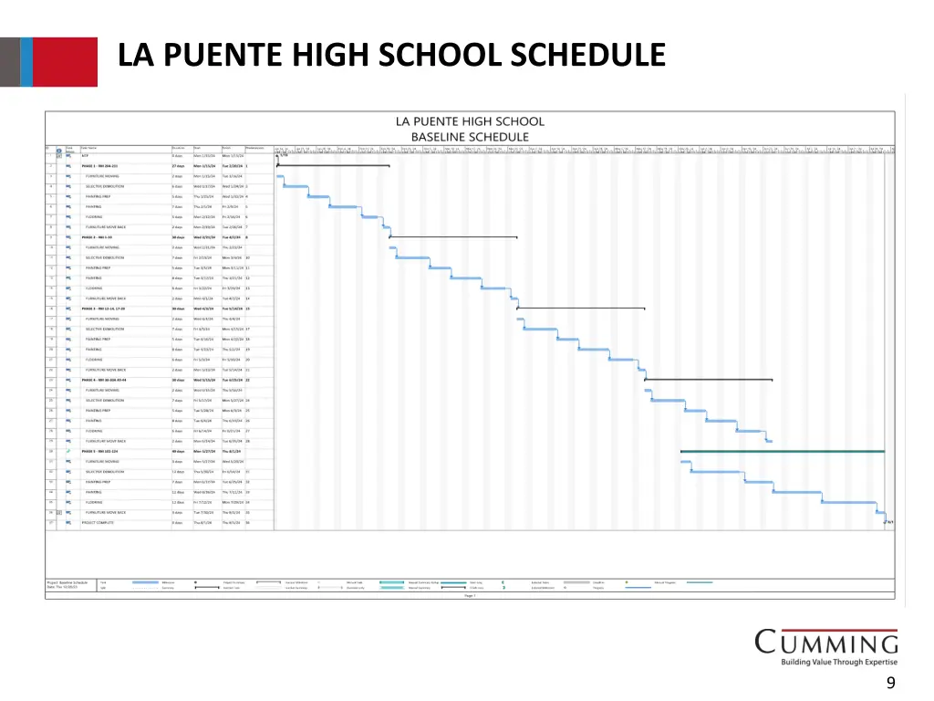 la puente high school schedule