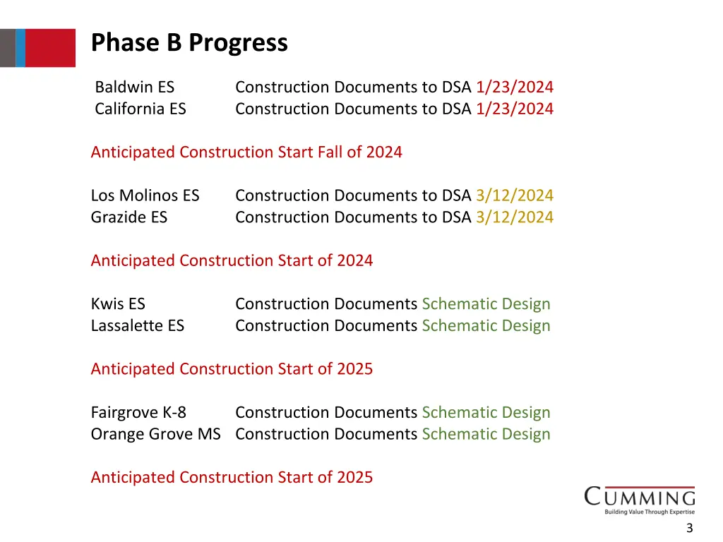 phase b progress