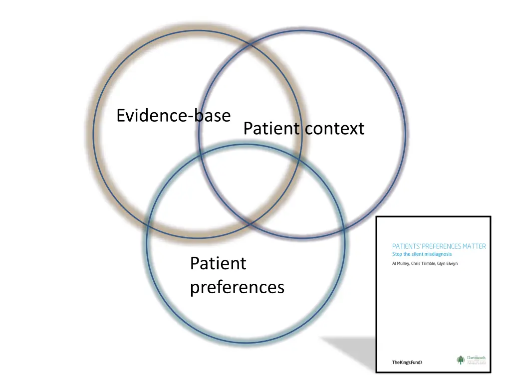 evidence basepatient context