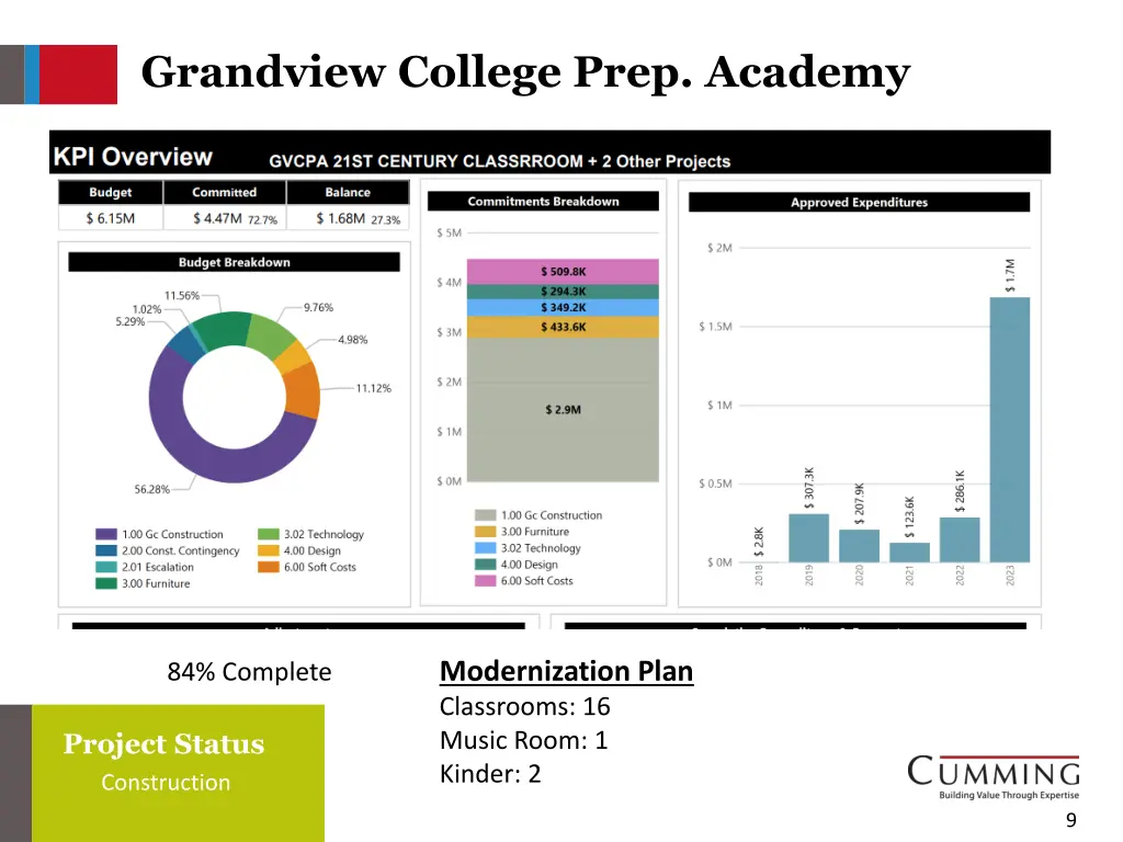 grandview college prep academy 2