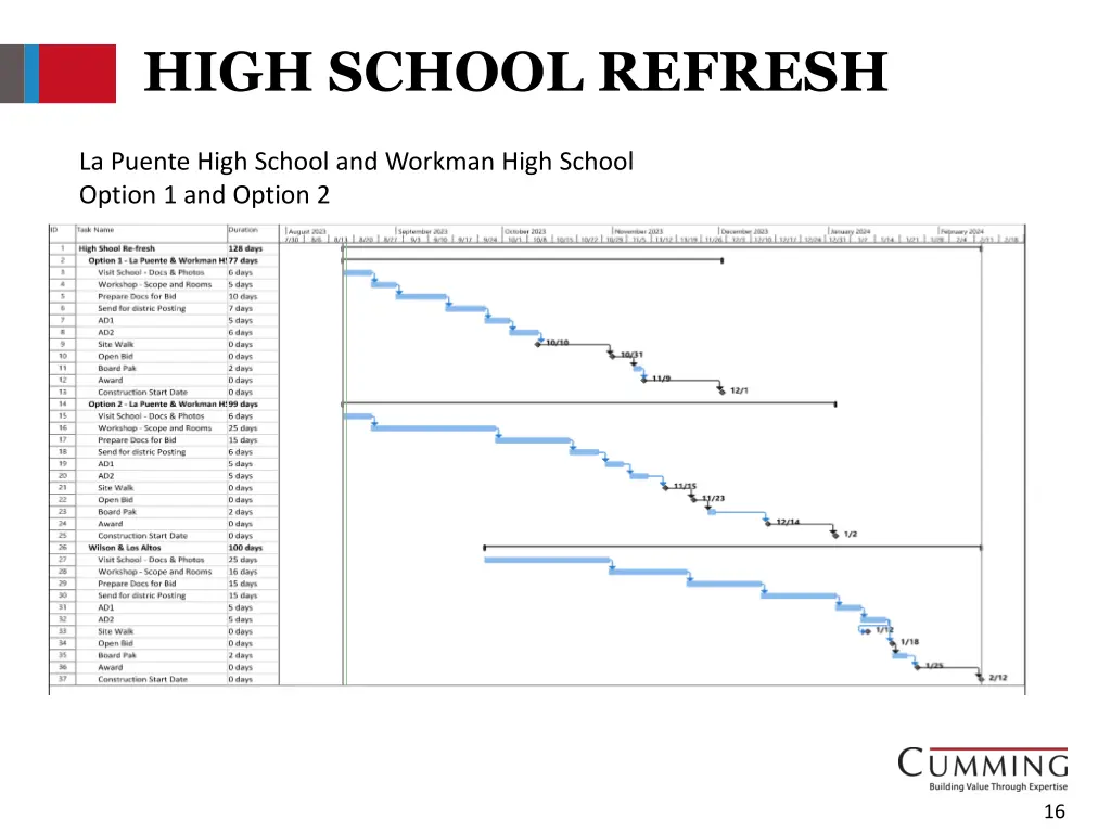 high school refresh 1