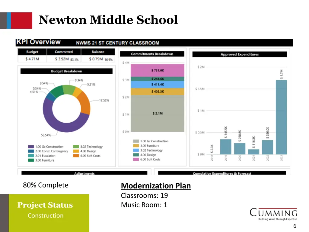 newton middle school 3