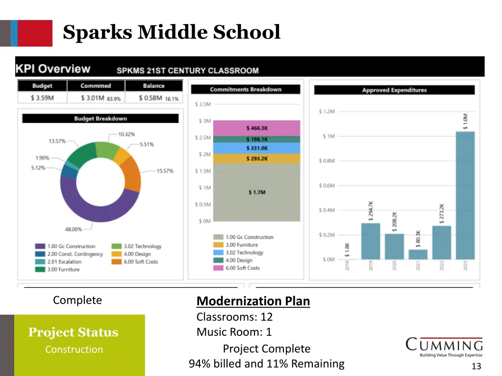 sparks middle school 3