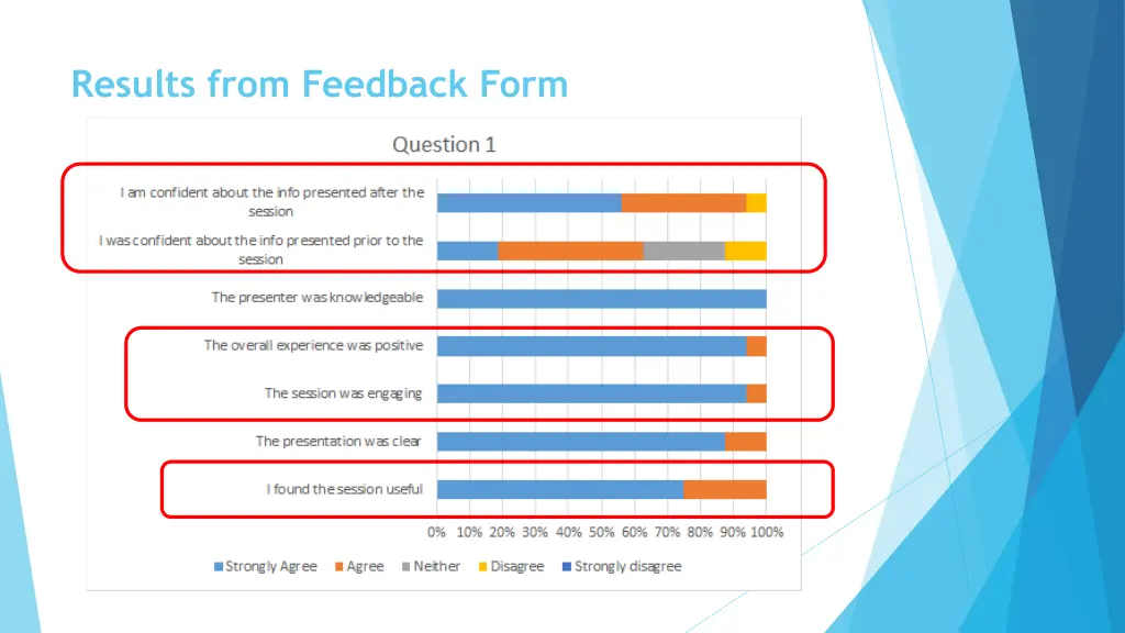 results from feedback form