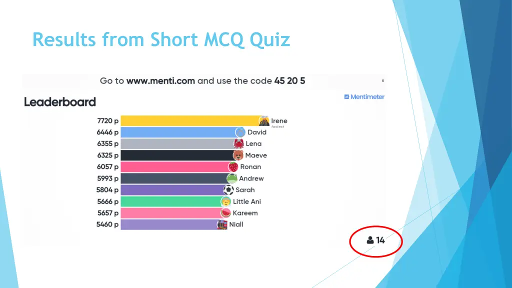 results from short mcq quiz