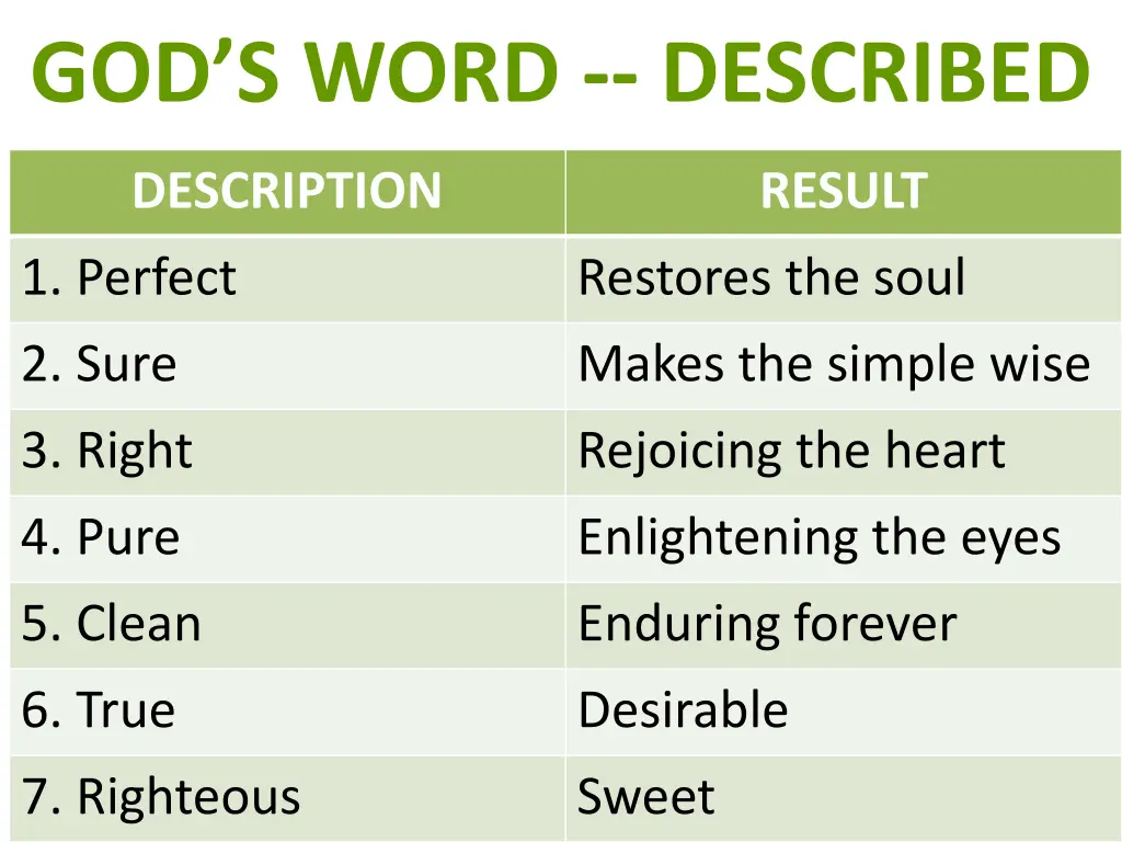 god s word described