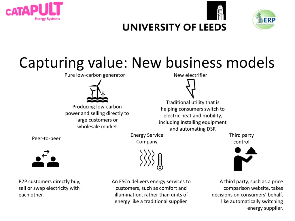 capturing value new business models pure