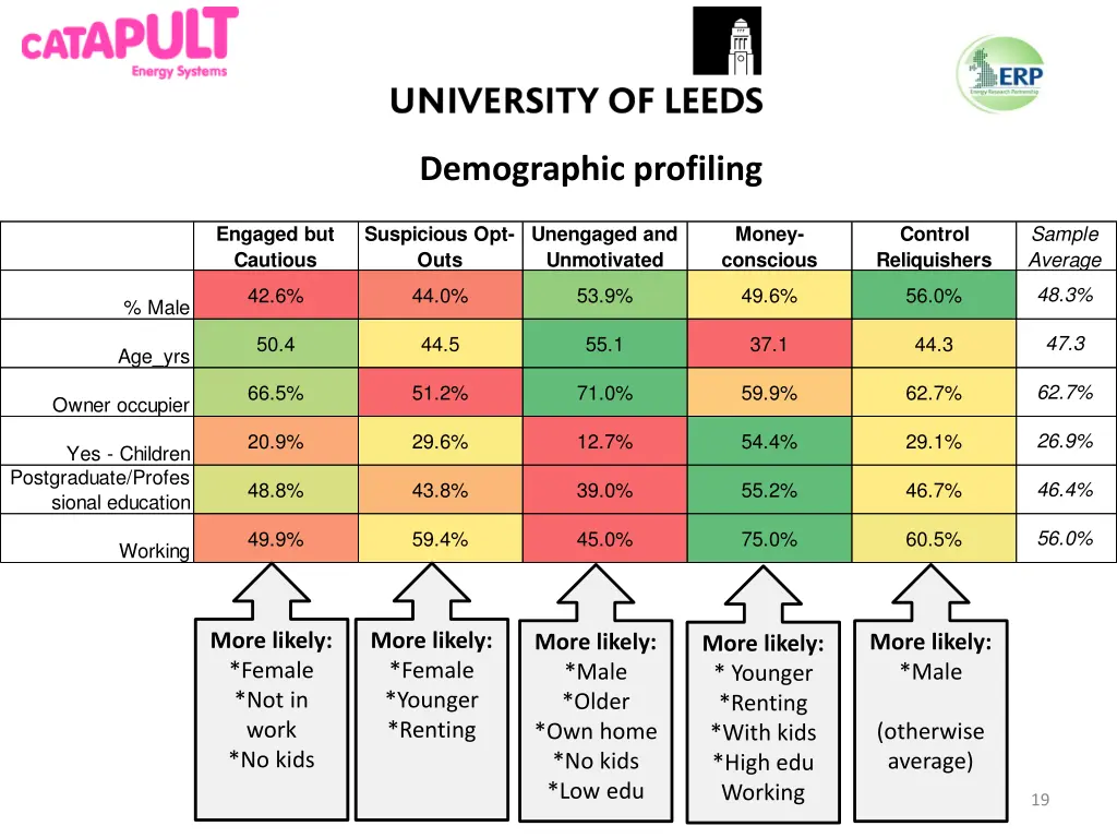 demographic profiling