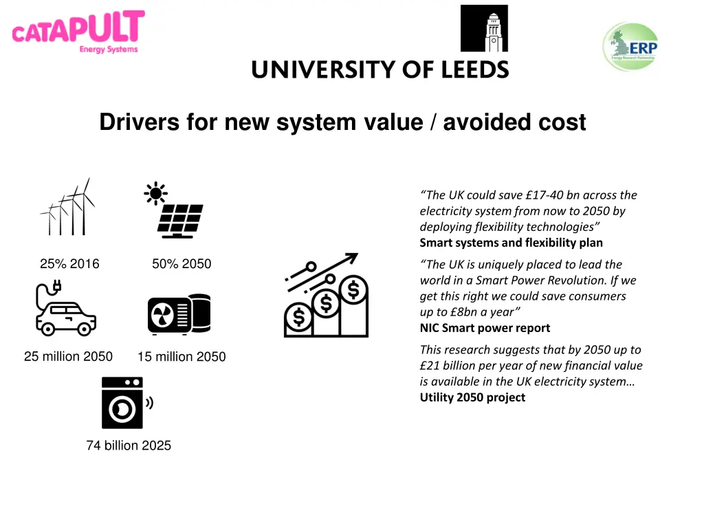 drivers for new system value avoided cost