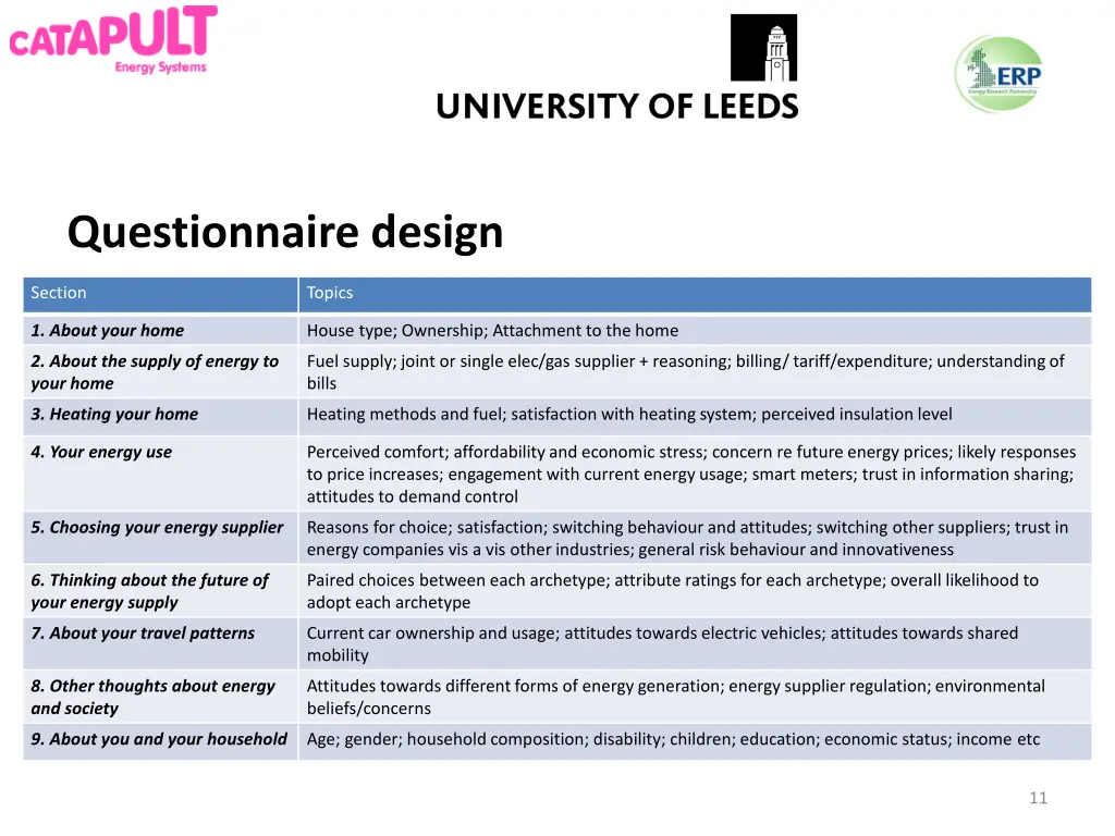 questionnaire design