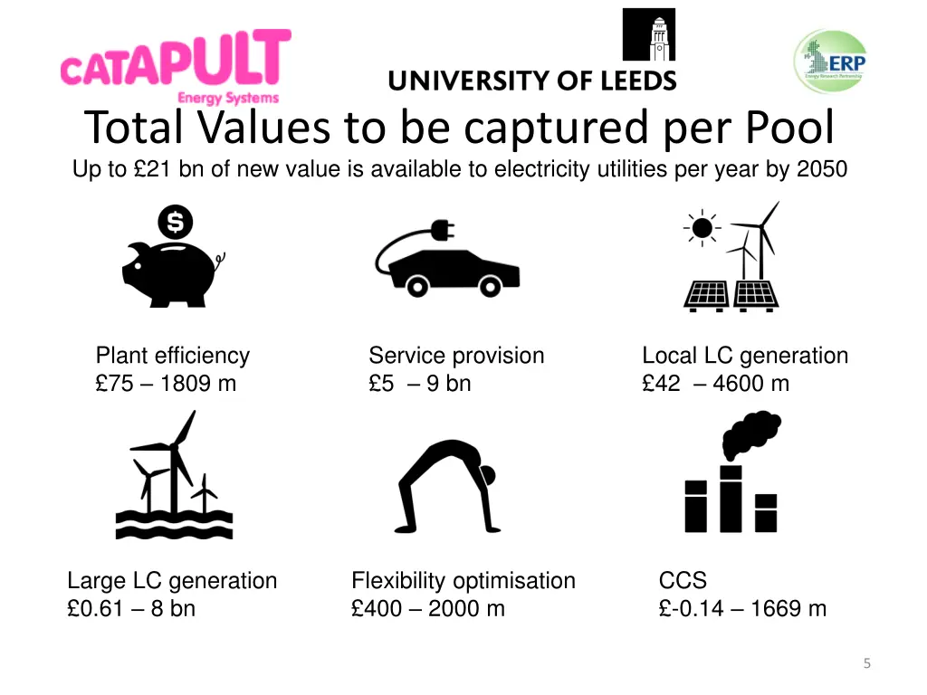 total values to be captured per pool