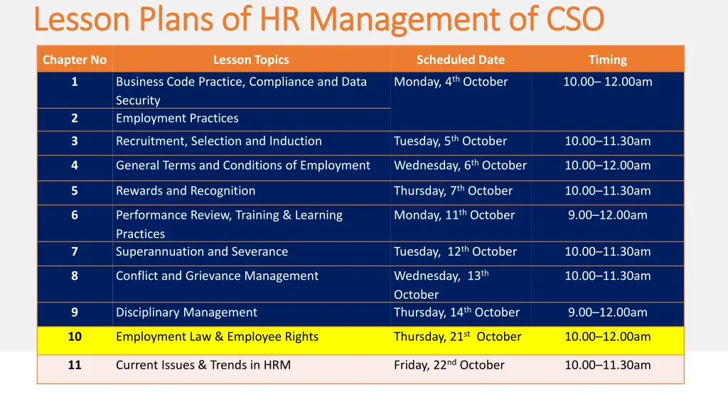 lesson plans of hr management of cso lesson plans