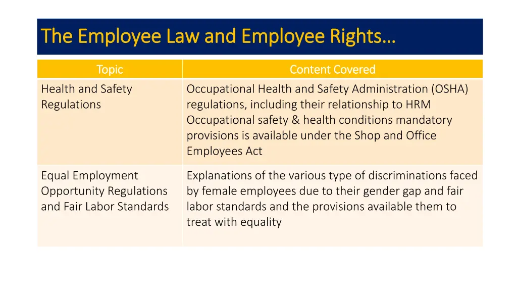 the the employee law and employee