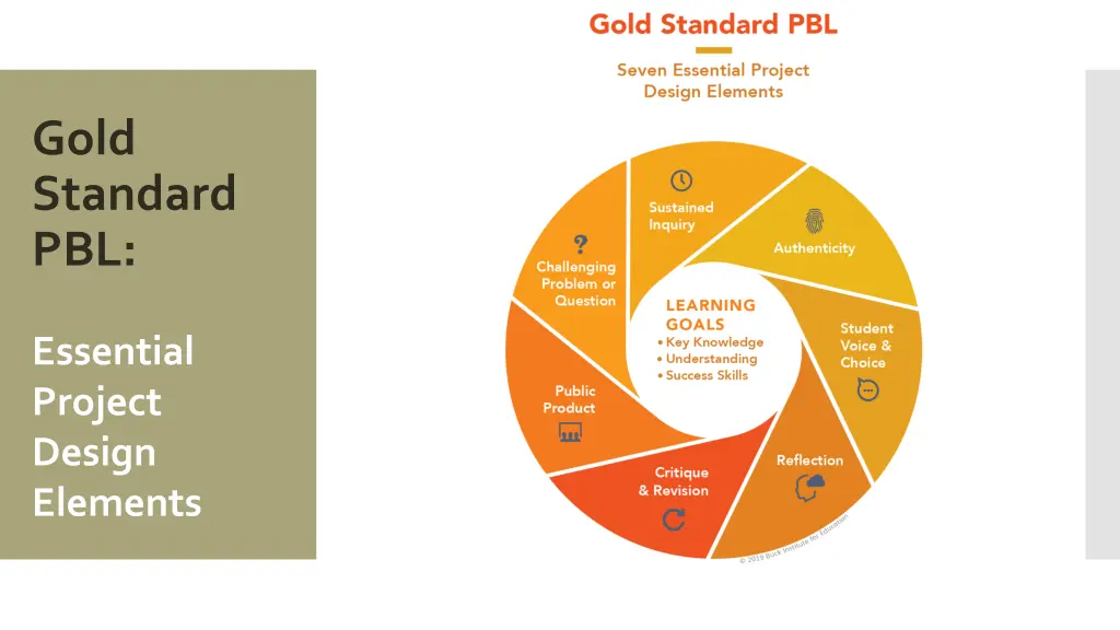 gold standard pbl