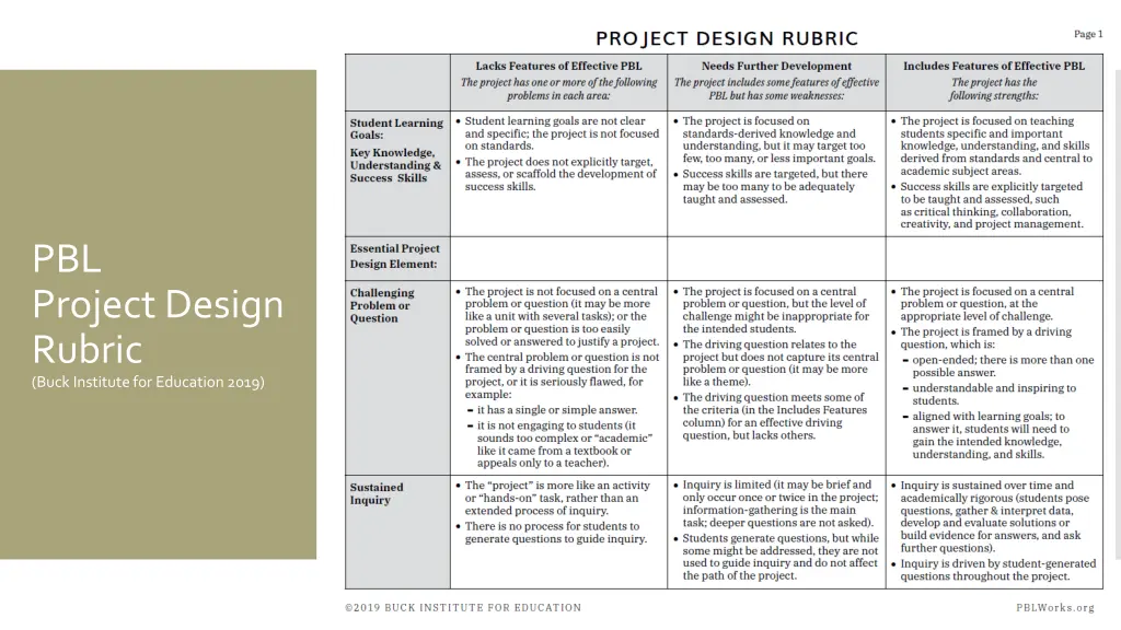 pbl project design rubric buck institute