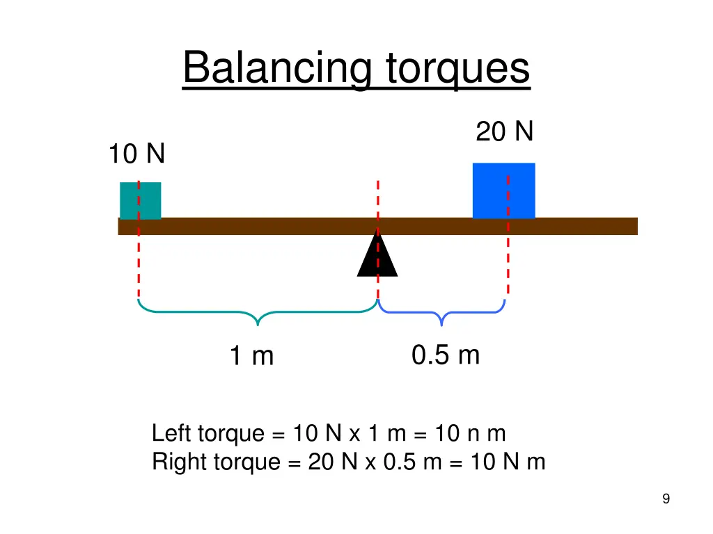 balancing torques