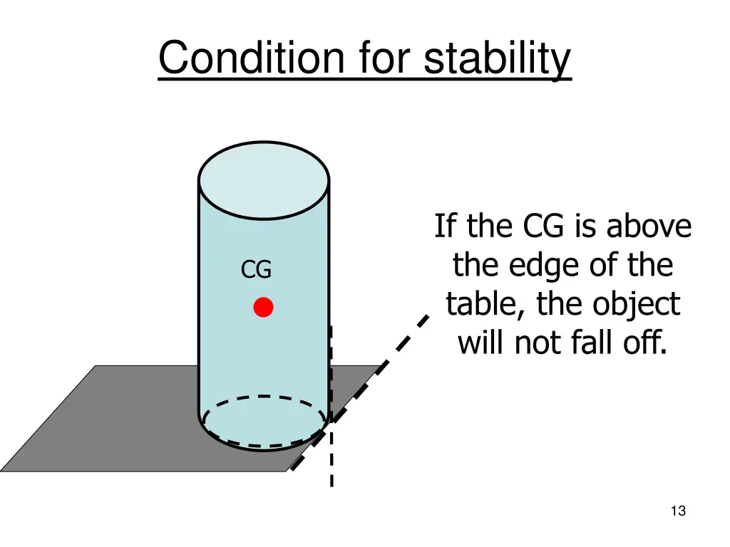 condition for stability