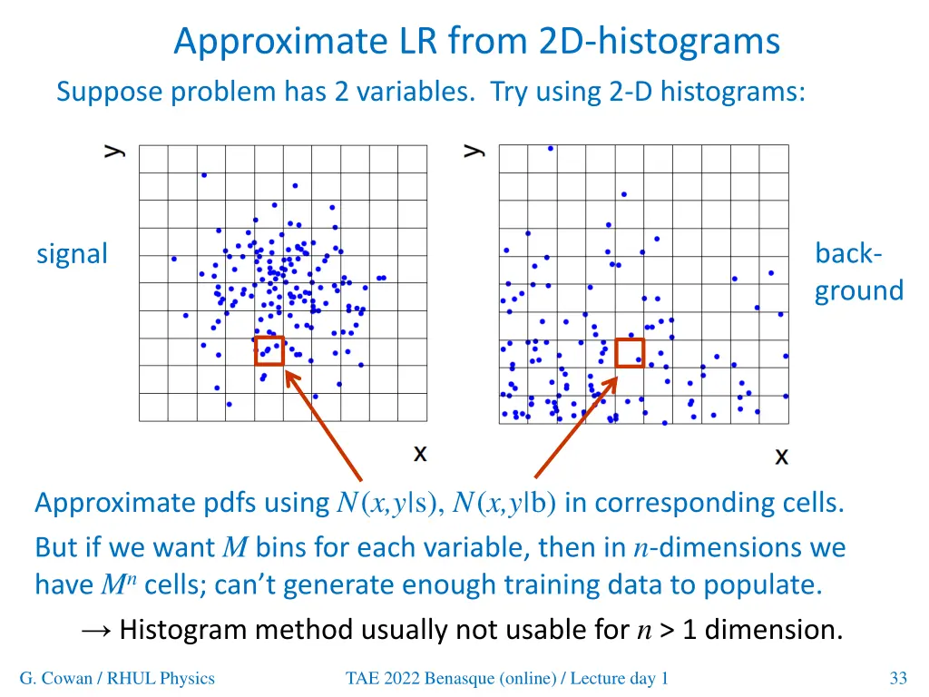 approximate lr from 2d histograms suppose problem