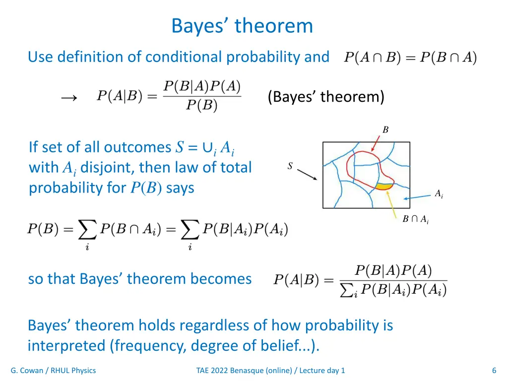 bayes theorem