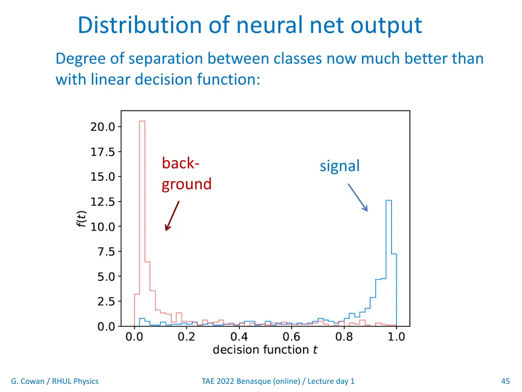 distribution of neural net output