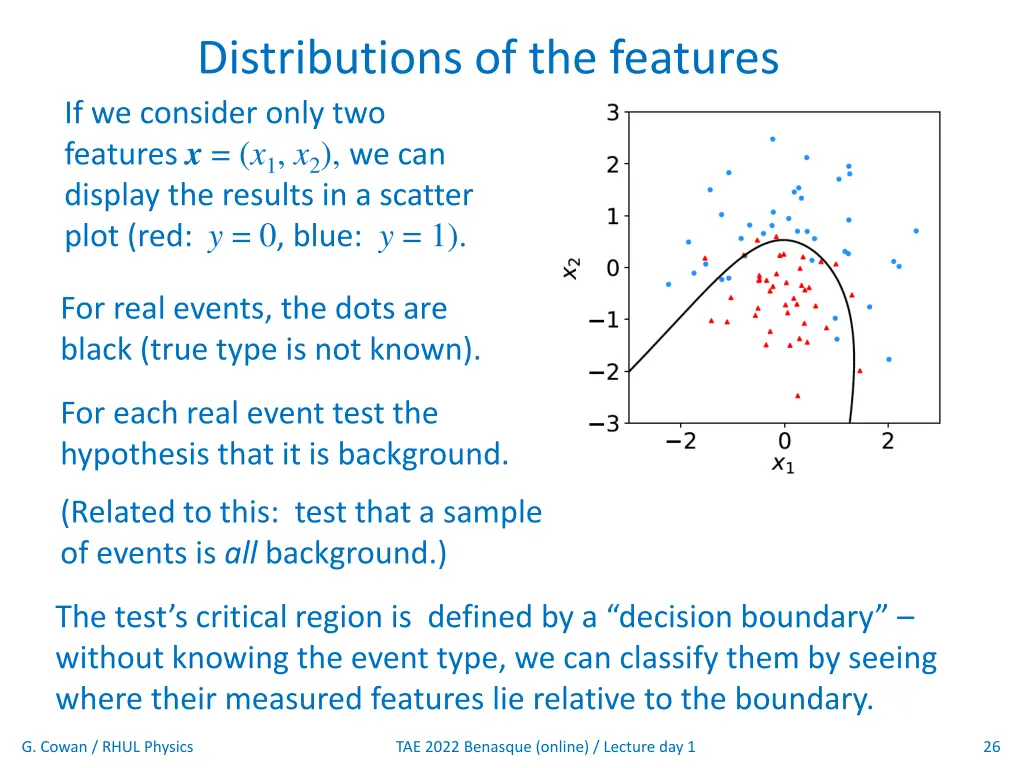 distributions of the features if we consider only