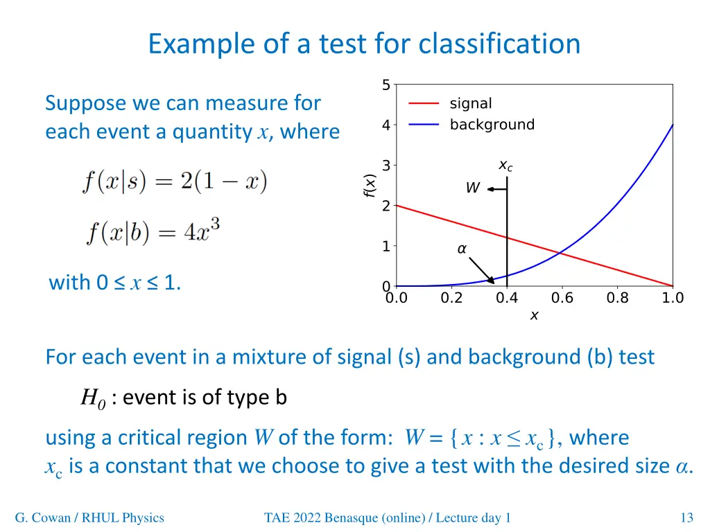 example of a test for classification