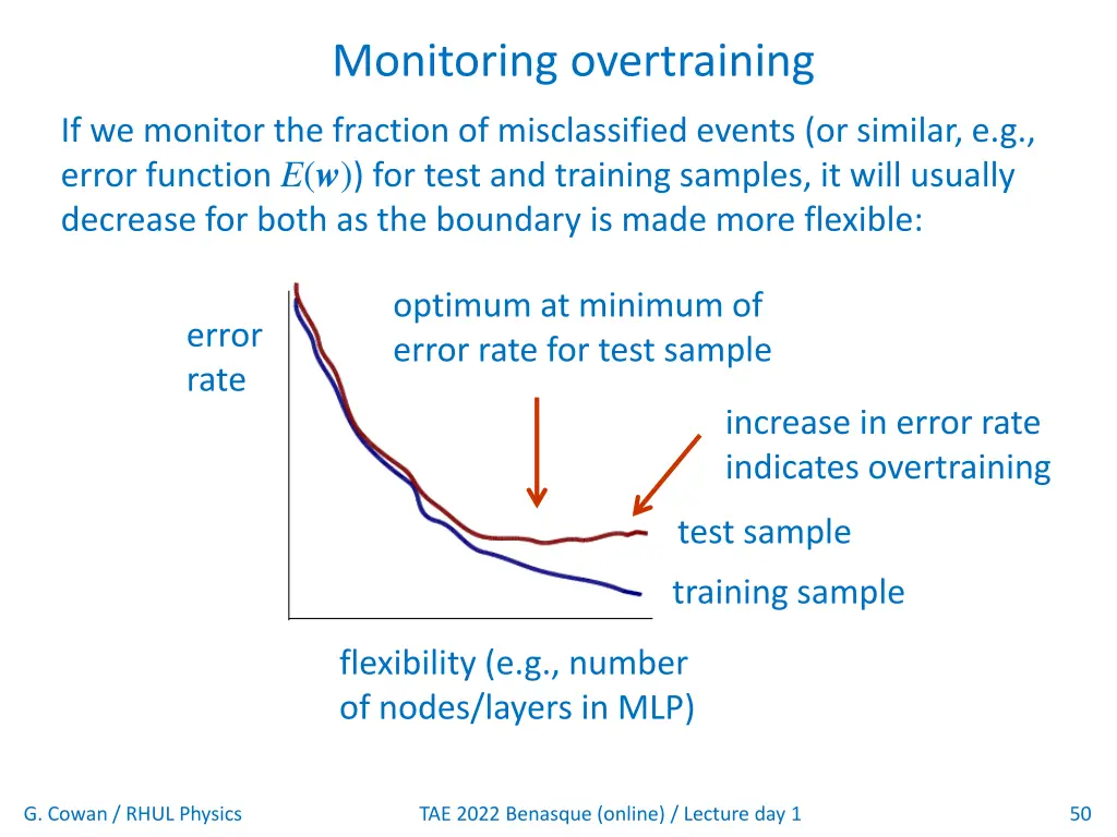 monitoring overtraining