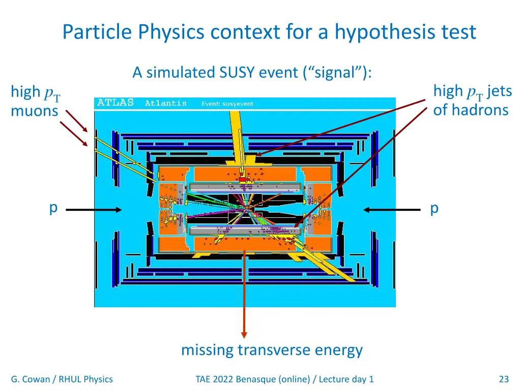 particle physics context for a hypothesis test